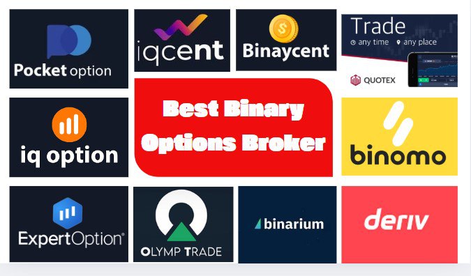 Best Time to Trade Binary Options Maximize Your Profits
